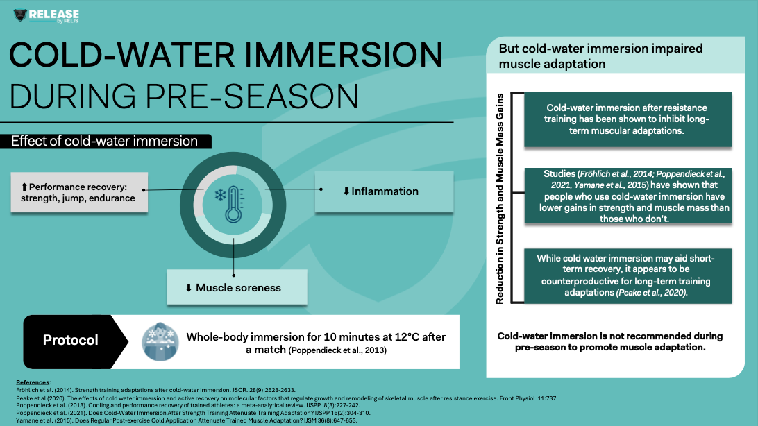 COLD-WATER IMMERSION DURING PRE-SEASON