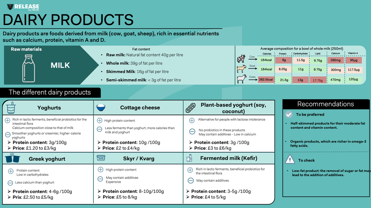 DAIRY PRODUCTS