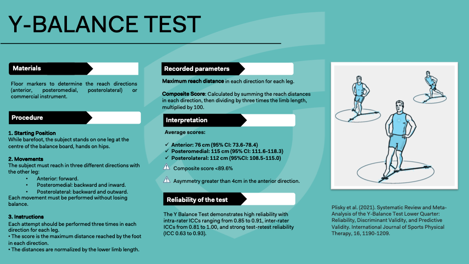 Y-Balance Test