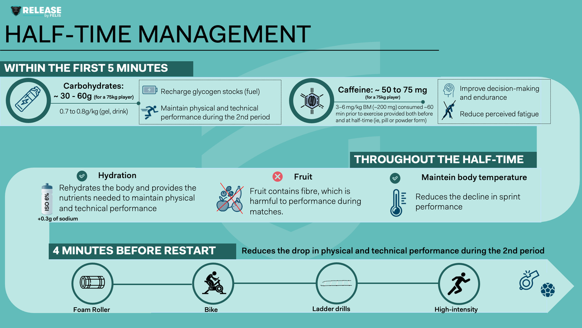 HALF-TIME MANAGEMENT