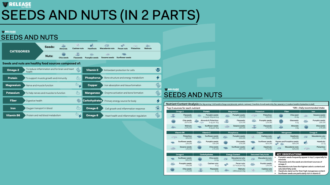 SEEDS AND NUTS